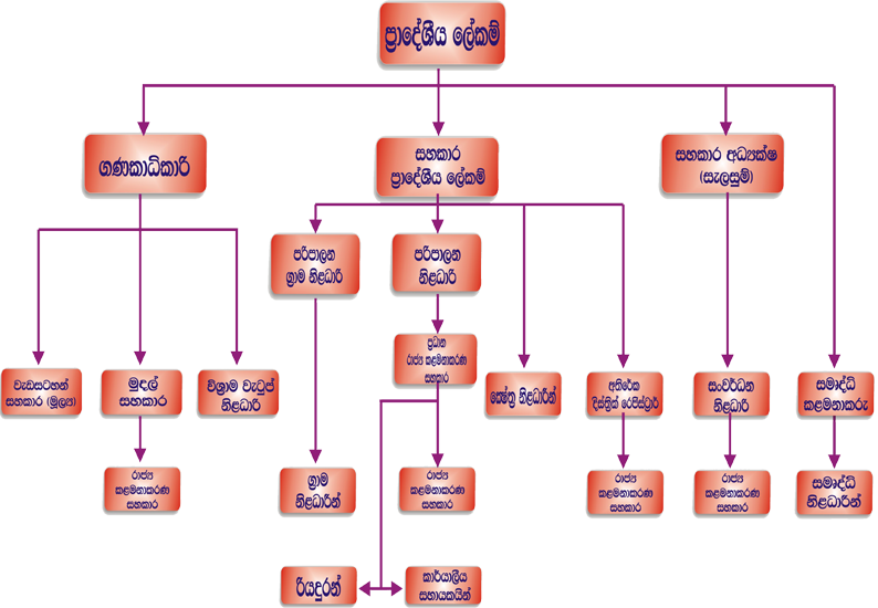mawa sin